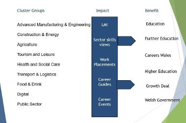 Cluster group diagram